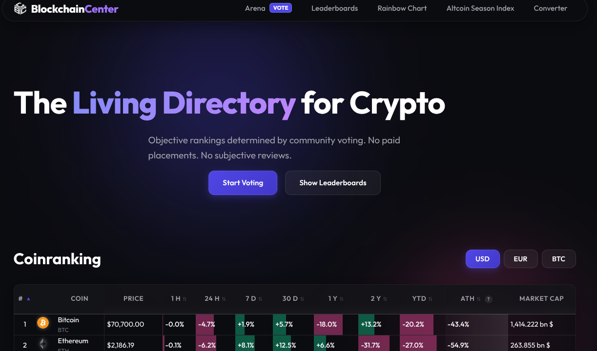 Bitcoin Rainbow Chart - Live | BlockchainCenter
