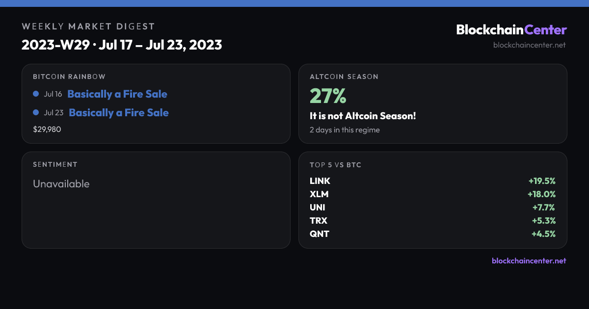 Weekly Market Digest 2023-W29 · Jul 17 – Jul 23, 2023