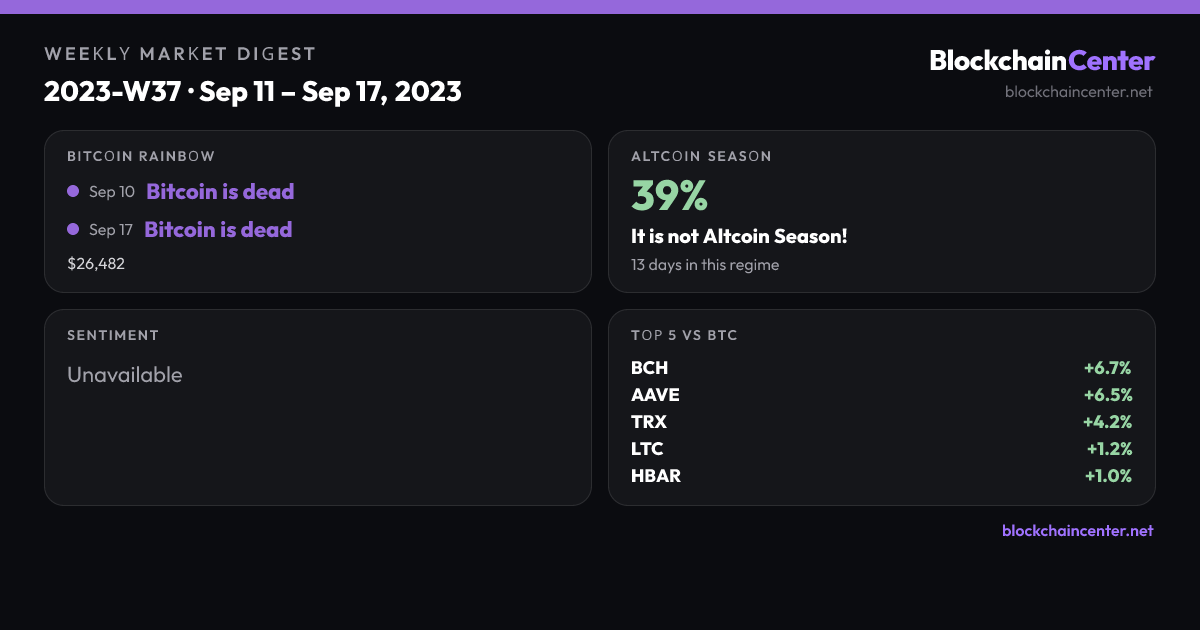 Weekly Market Digest 2023-W37 · Sep 11 – Sep 17, 2023