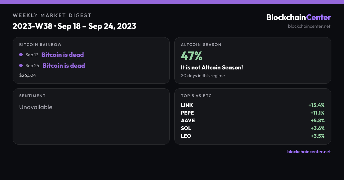 Weekly Market Digest 2023-W38 · Sep 18 – Sep 24, 2023