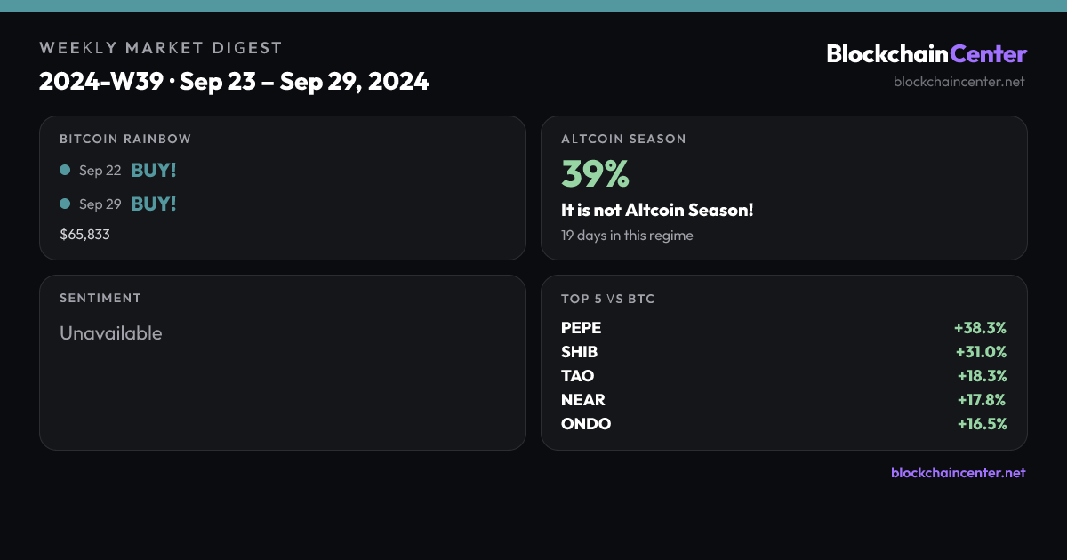 Weekly Market Digest 2024-W39 · Sep 23 – Sep 29, 2024