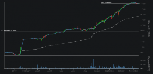 bitcoins verdienen mit yolodice