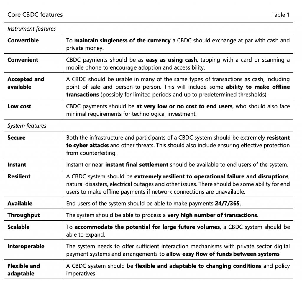 Merkmale von digitalen Zentralbankwährungen laut eines Konsortiums an Zentralbanken.