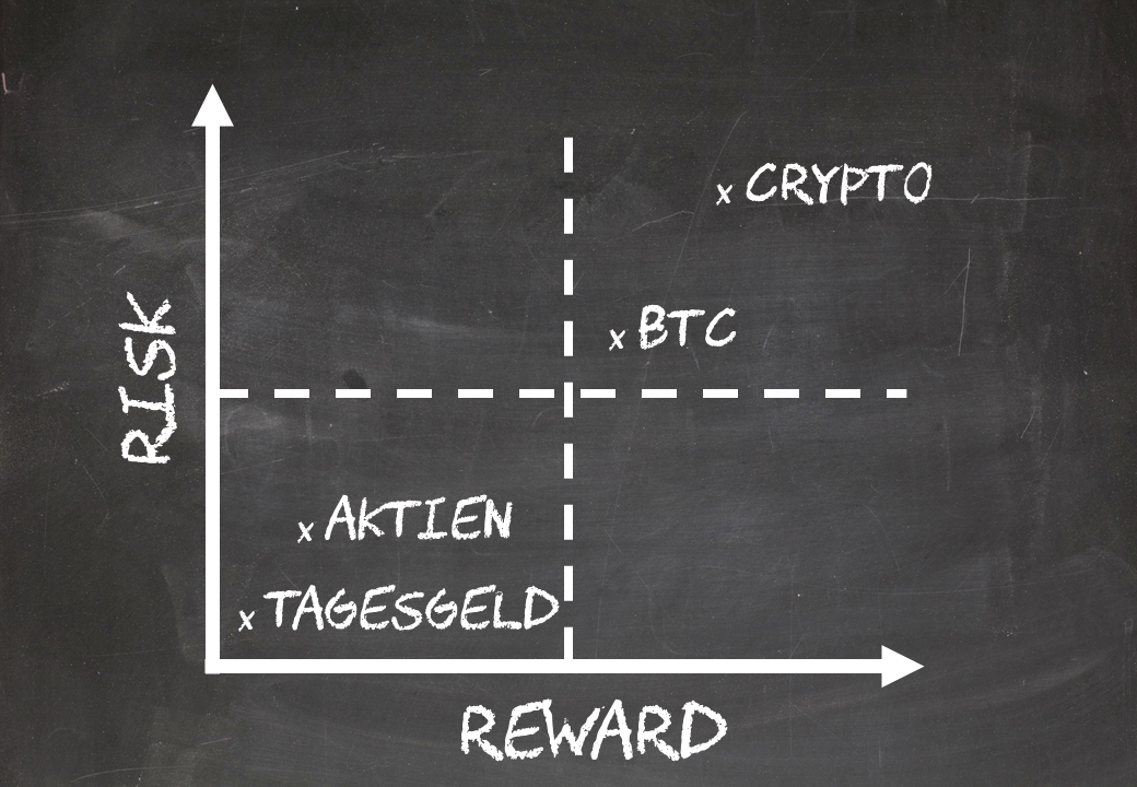 was passiert wenn man 100 € in bitcoin investiert? value investing in kryptowährung