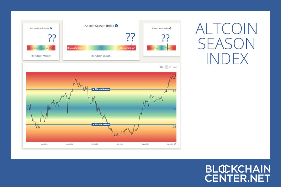 altcoin season index)