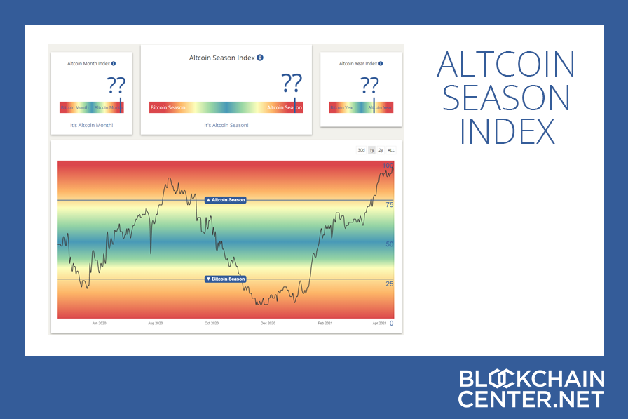 Altcoin Season Index Is It Altseason Right Now