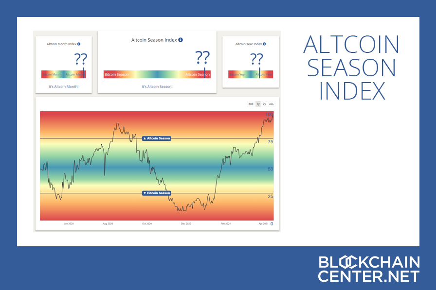 Altcoin Season Index Is It Altseason Right Now 