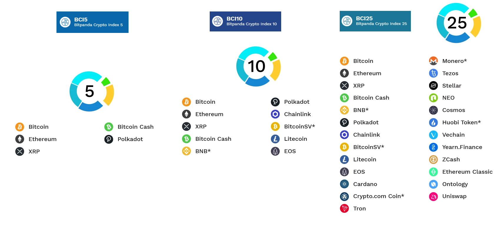 in crypto index investieren