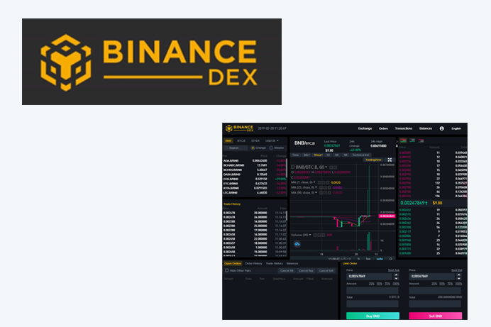 Binance DEX Blockchaincenter