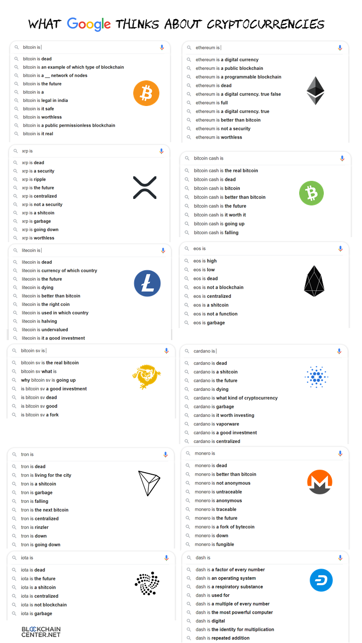 What Google Thinks About Cryptocurrencies Blockchaincenter