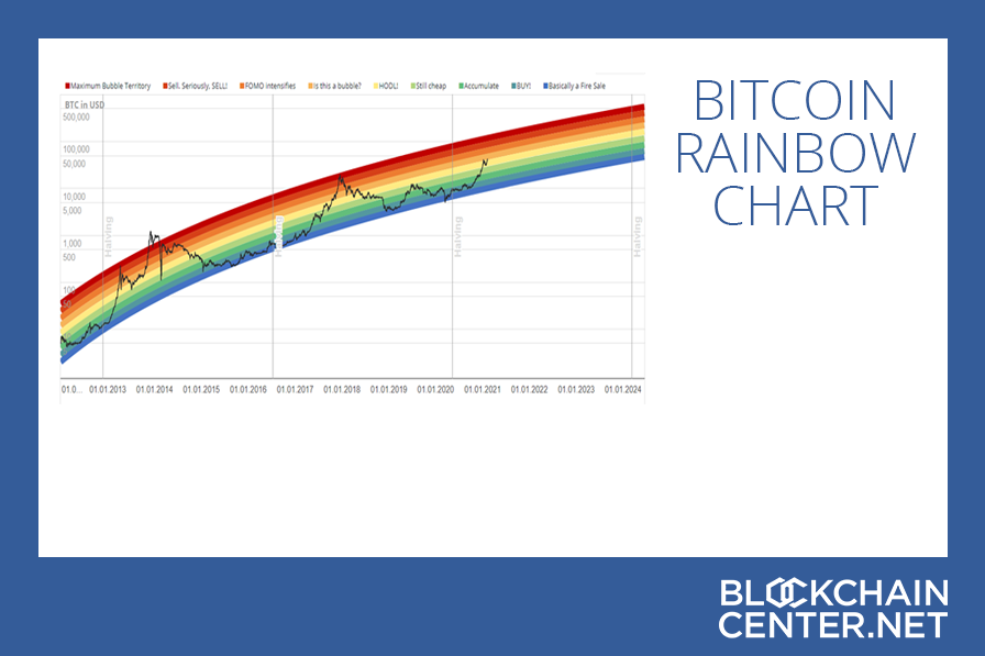 indicele comerțului bitcoin