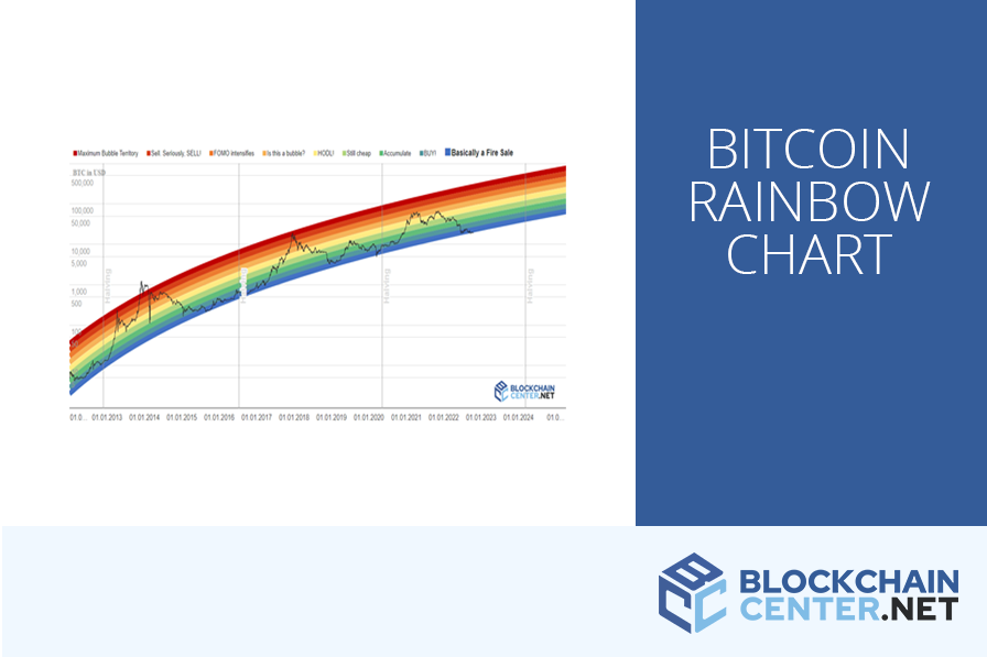 www.blockchaincenter.net