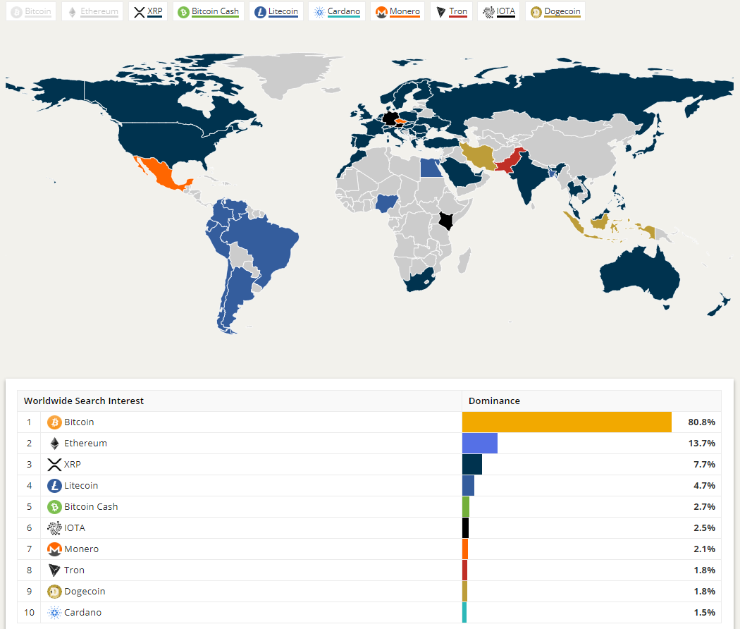 cryptocurrency use in third world countries