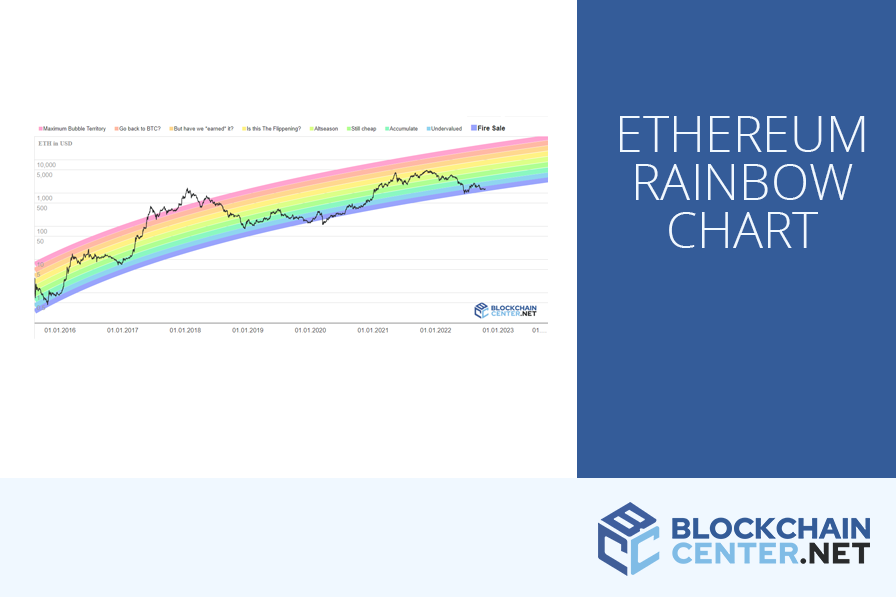 Ethereum Trading: Ethereum kaufen (ETH) | Swissquote