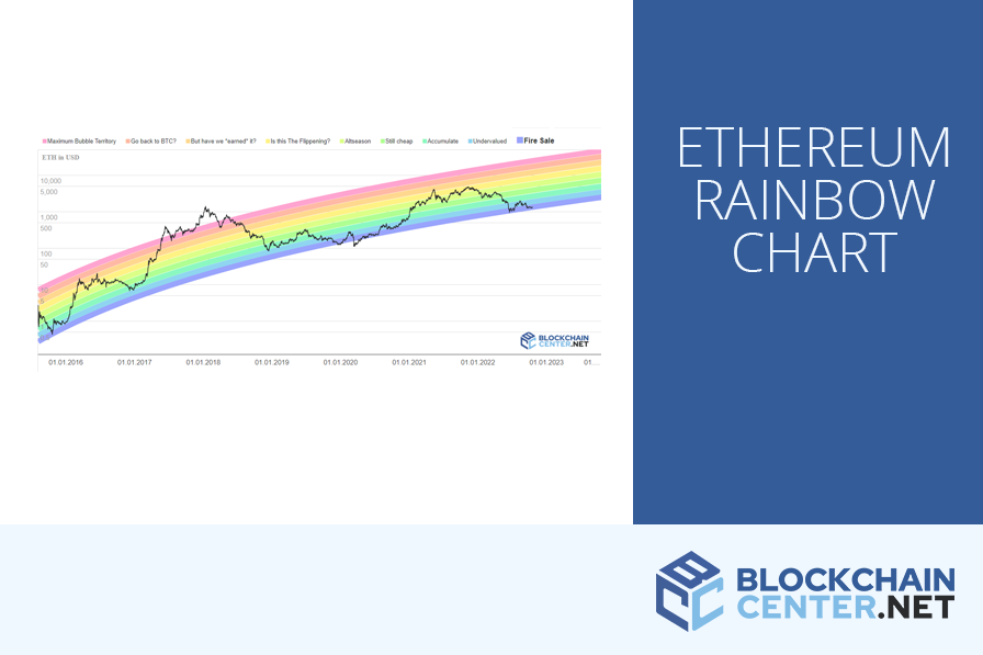 Bitcoin Rainbow Chart Live Blockchaincenter