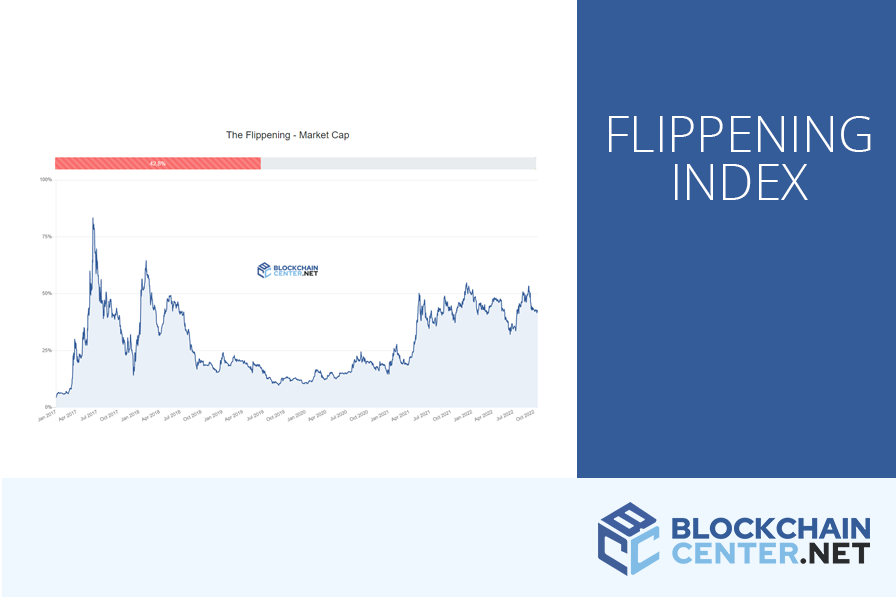 The Flippening Index - blockchaincenter.net