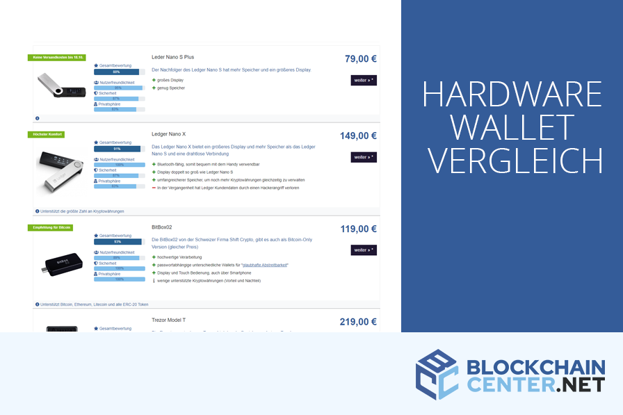 Hardware Wallets