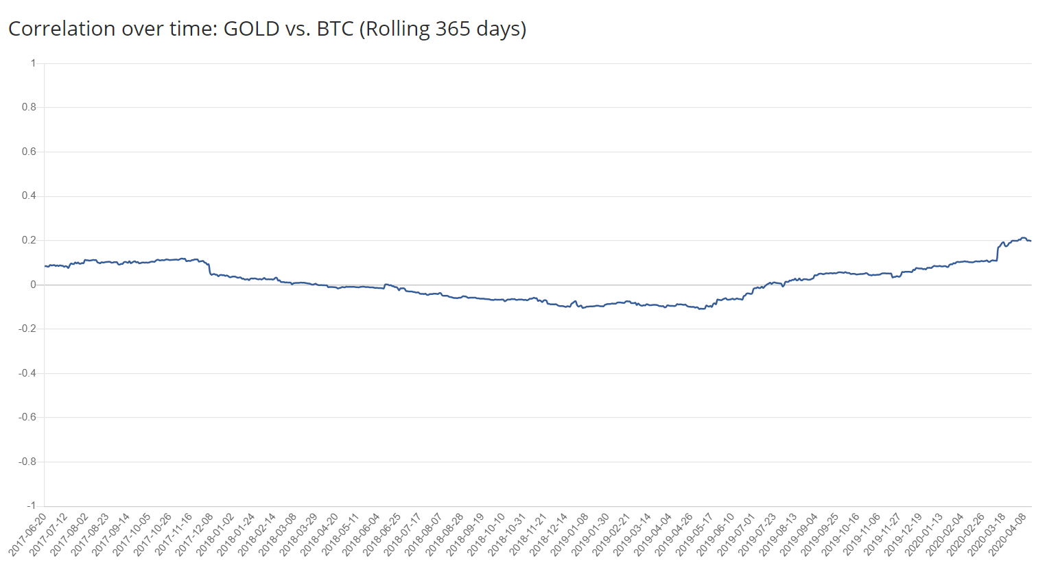 cryptocurrency stock market price binance dataset