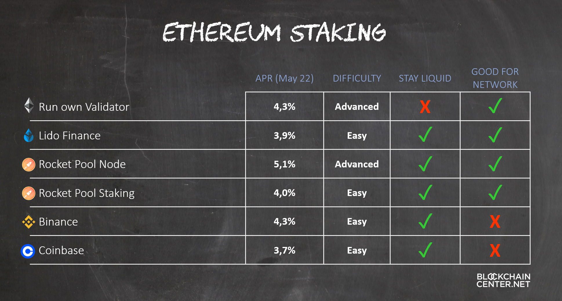 What Is Ethereum 2.0?
