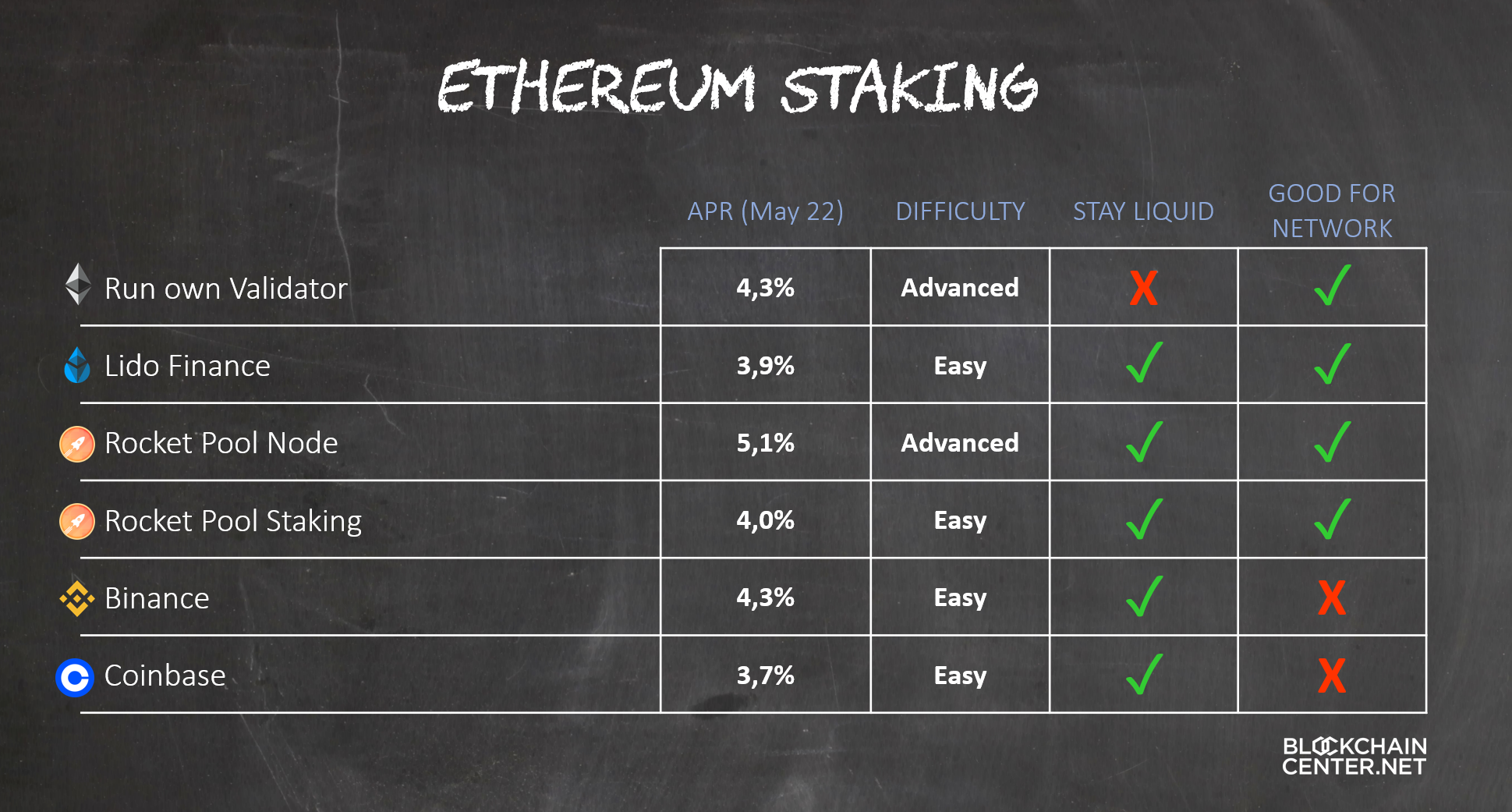 ethereum 2.0 investieren)