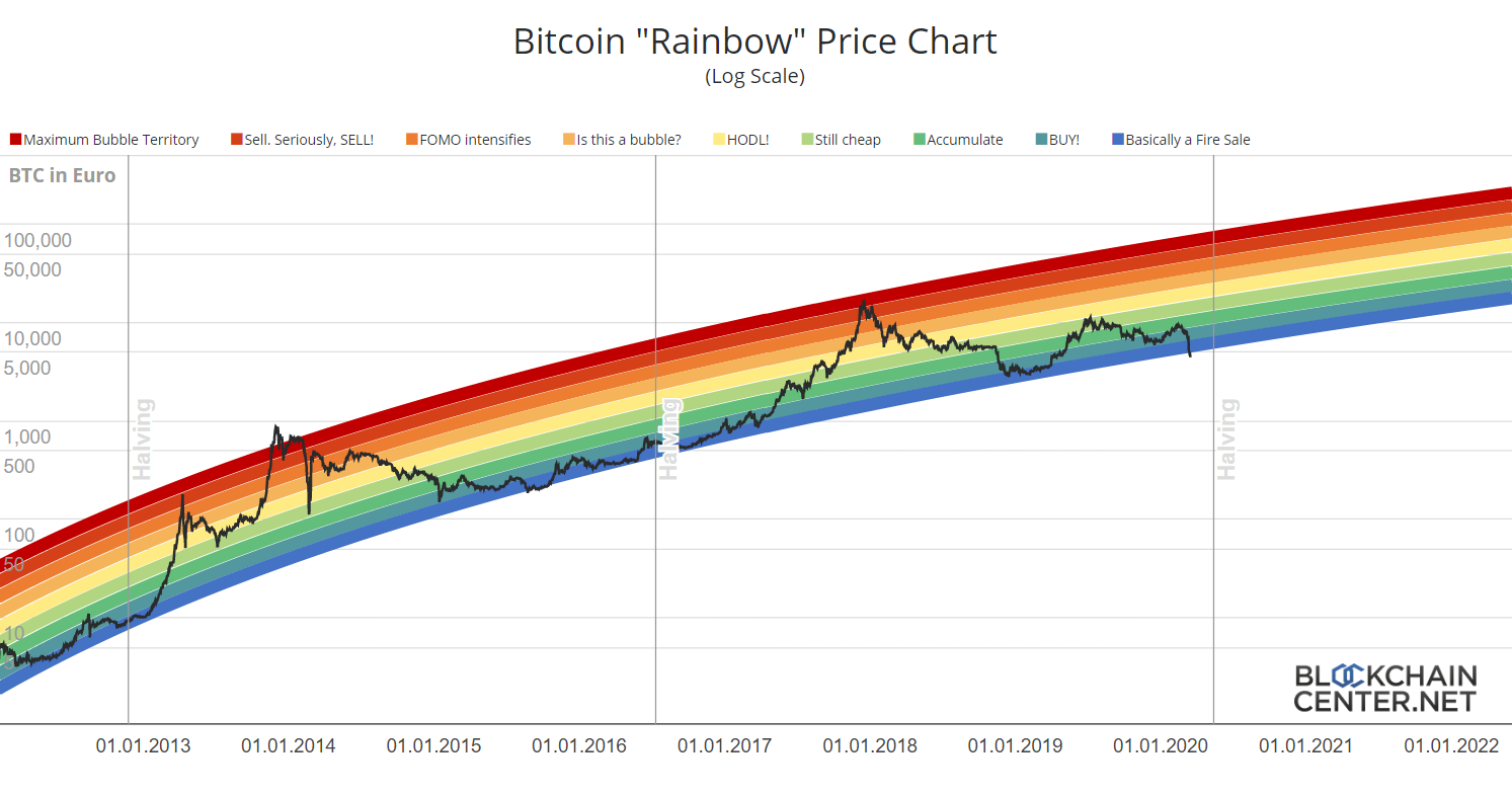 aktueller btc kurs