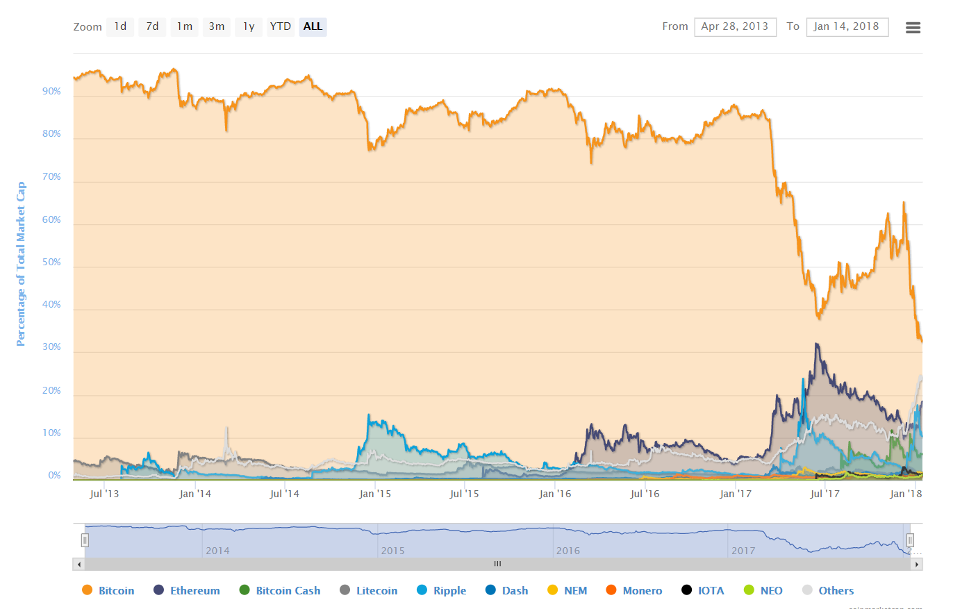 bitcoin in euro wechselkurs