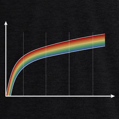 Rainbow Chart