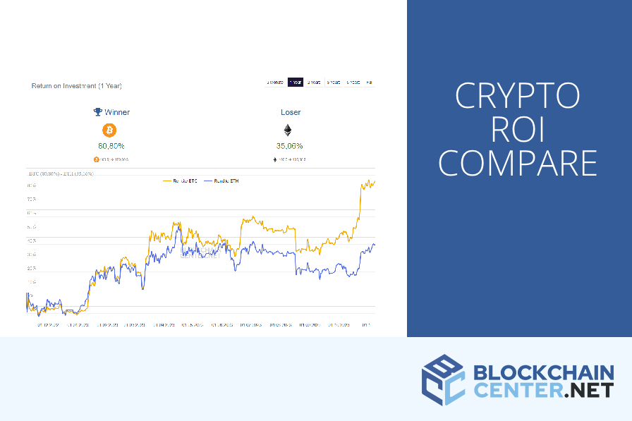 Crypto ROI Comparison Blockchaincenter